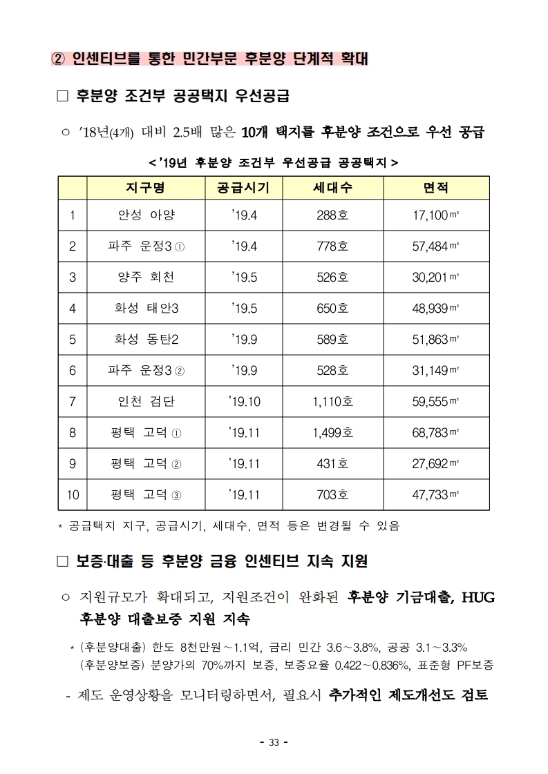 [참고자료]190423(14시이후) 2019년 주거종합계획 (1).pdf_page_37.jpg