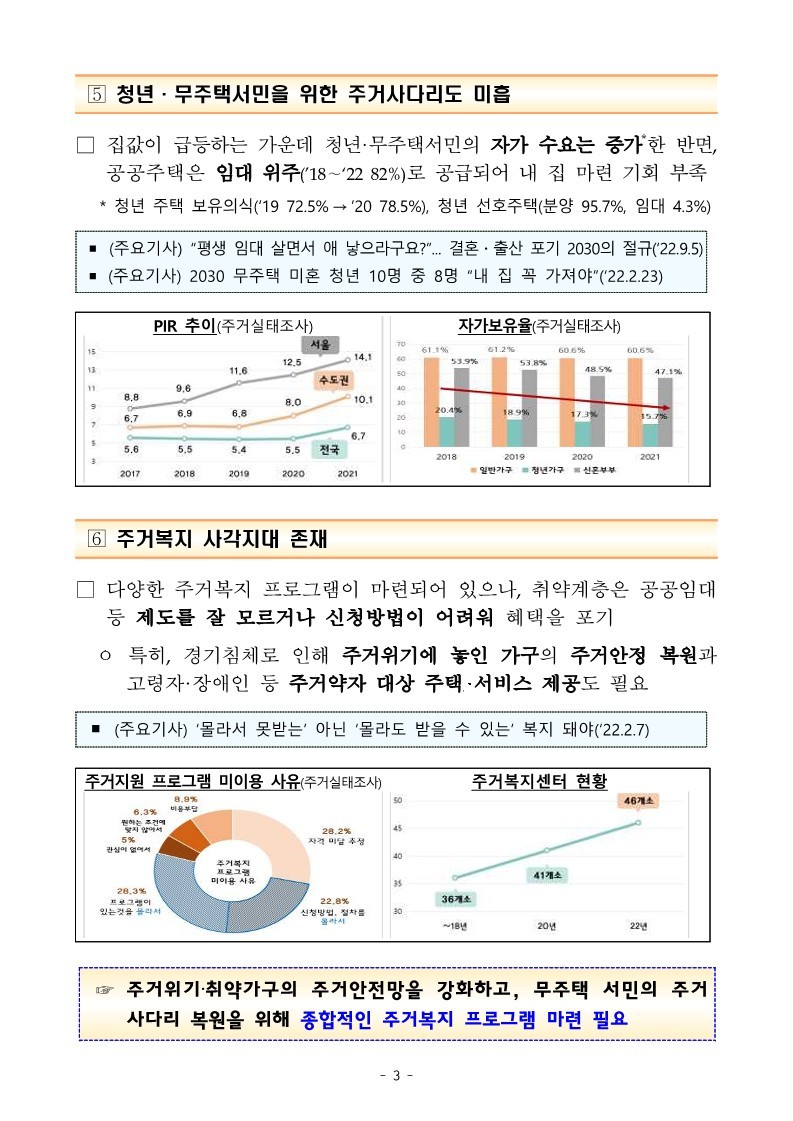 (참고)_주택시장_연착륙과_서민·취약계층_주거안정_역점_추진_230104_131959_22.jpg