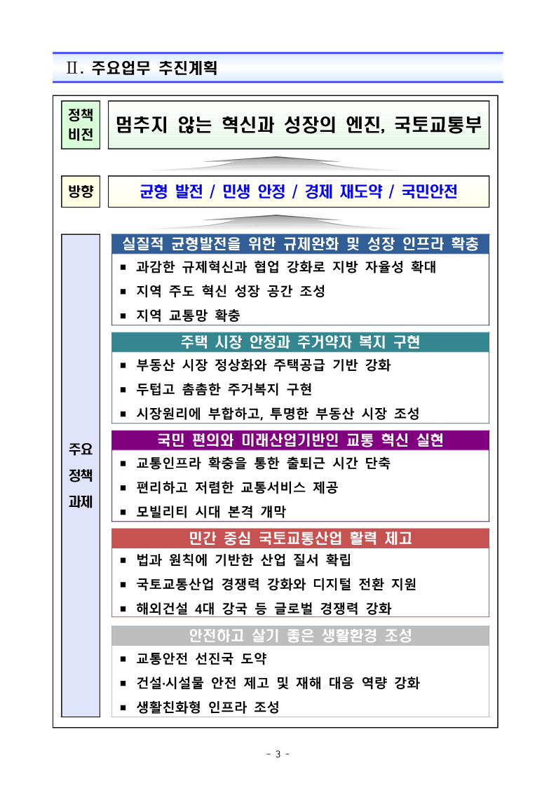 (붙임)_2023년_주요업무_추진계획_7.png