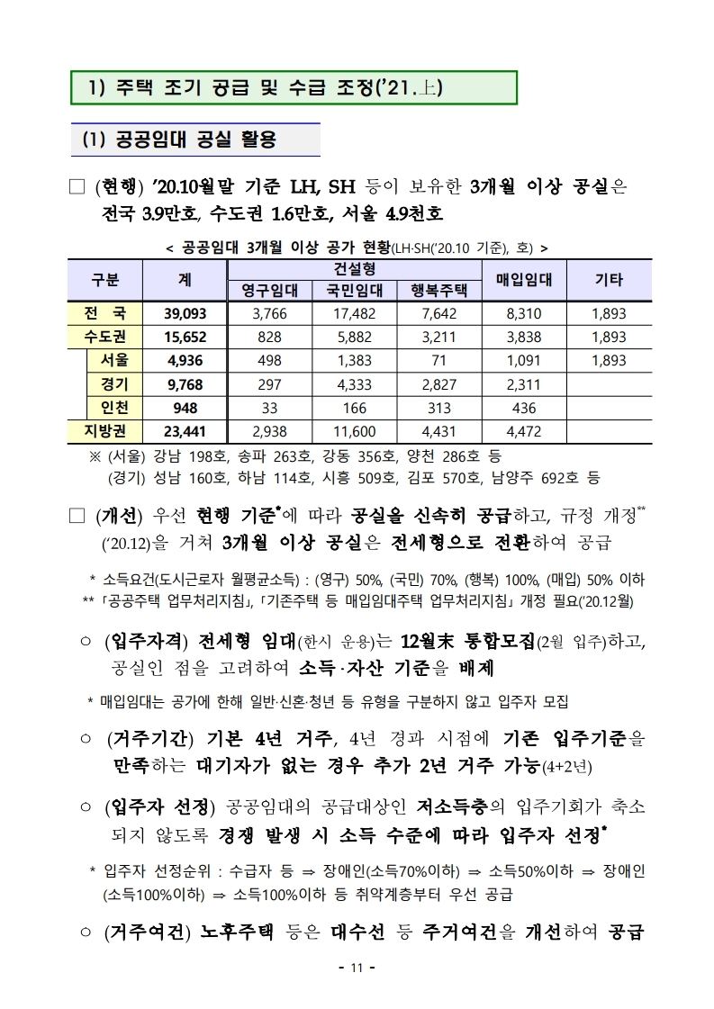 201119(9시이후)21년 상반기까지 전세형 주택이 전국 4.9만호_수도권 2.4만호 집중 공급 됩니다(주택정책과).pdf_page_18.jpg