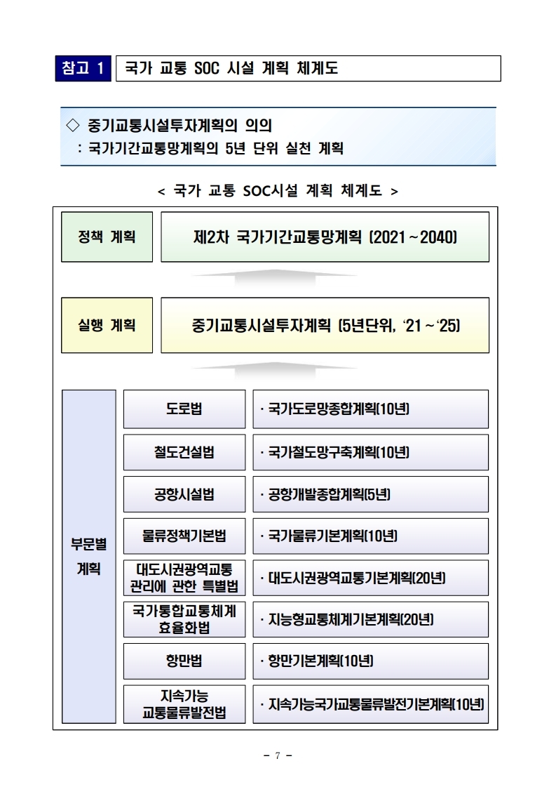 211228(석간)28일_국무회의_안건_보고_및_통과(교통정책총괄과_등).pdf_page_07.jpg