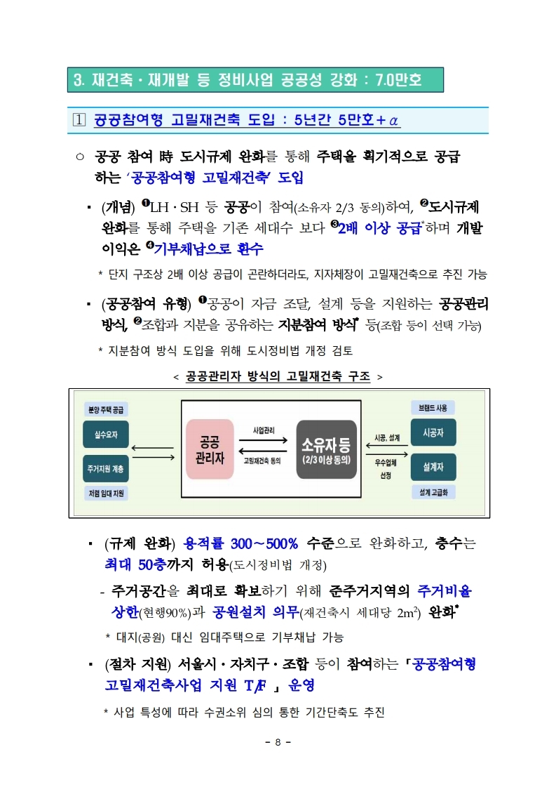 200804 서울권역 등 수도권 주택공급 확대방안.pdf_page_10.jpg