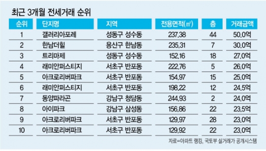 서울 평균 전셋값.jpg