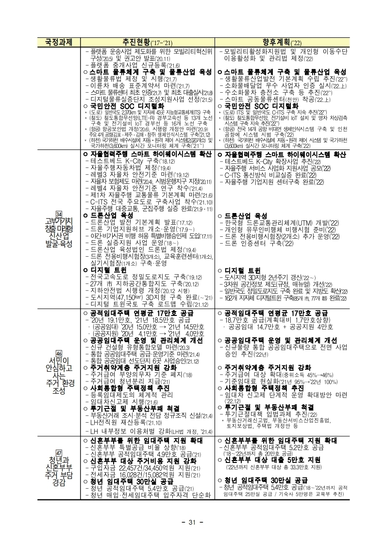 211228(조간)(안건)_국토교통부_2022년_주요업무_추진계획(1).pdf_page_35.jpg