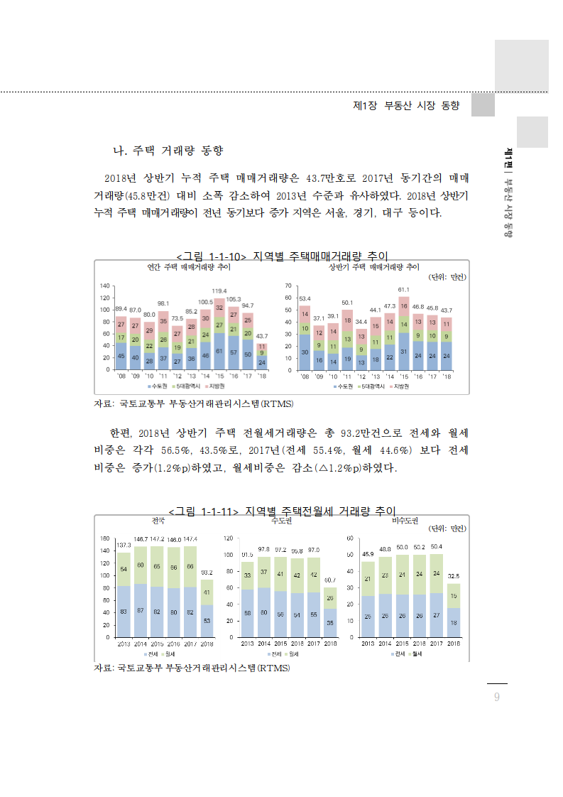 Copy of 2018 부동산가격 공시에 관한 연차보고서_0019.png