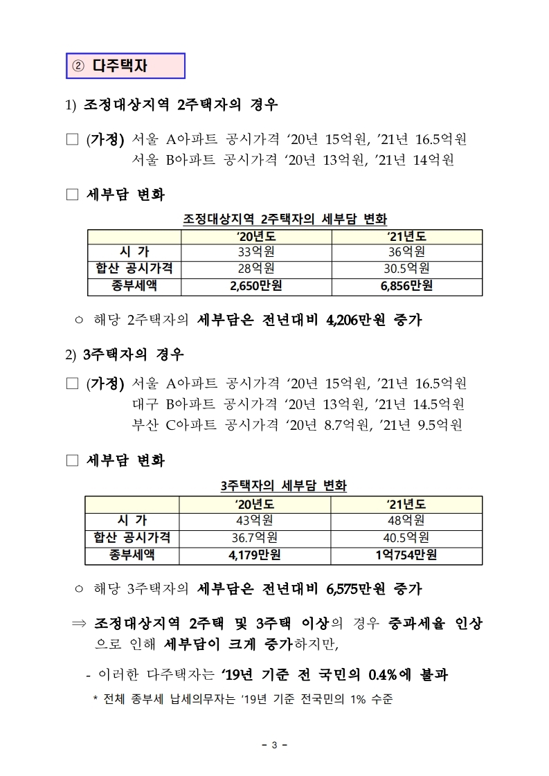 200713(설명)주택시장 안정 보완대책_관련 주요 제기 사항에 대한 설명.pdf_page_3.jpg