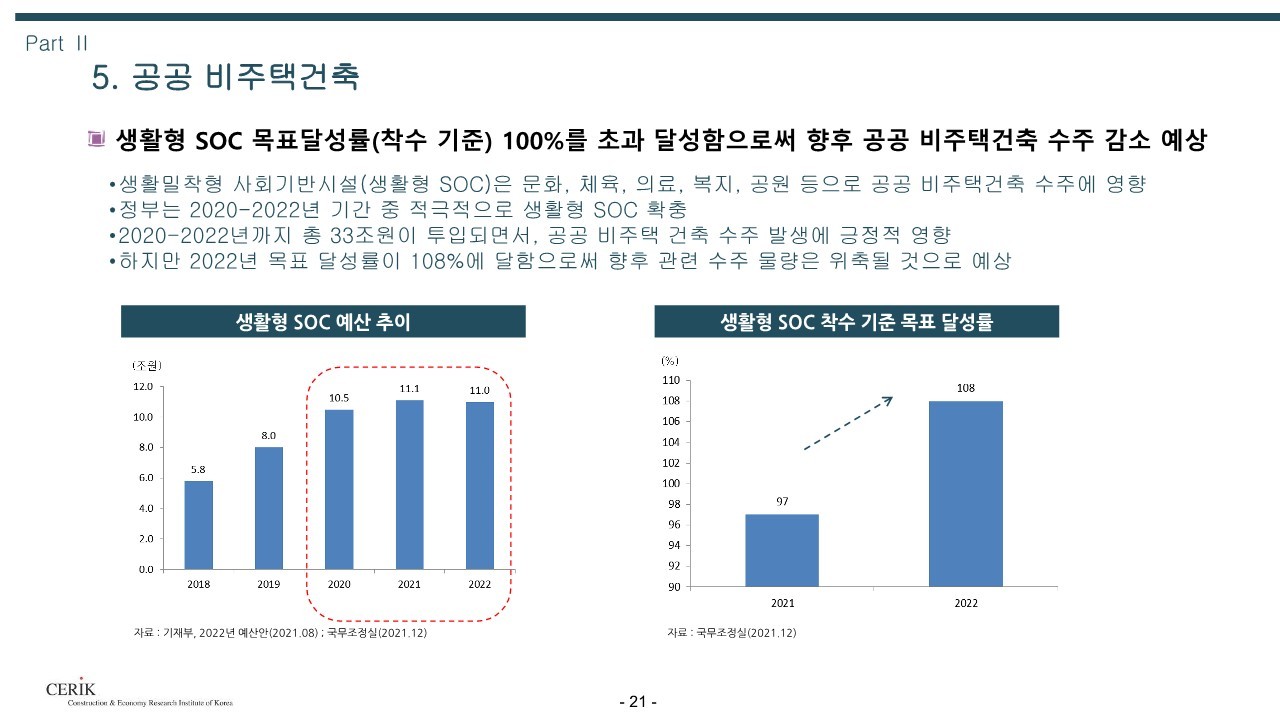 2023_건설_경기전망(건설산업연구원)_21.jpg