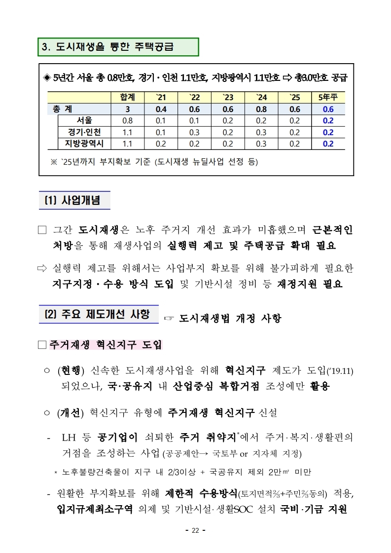 (대책본문)210204(10시이후)공공주도3080_대도시권 주택공급 획기적 확대방안.pdf_page_25.jpg