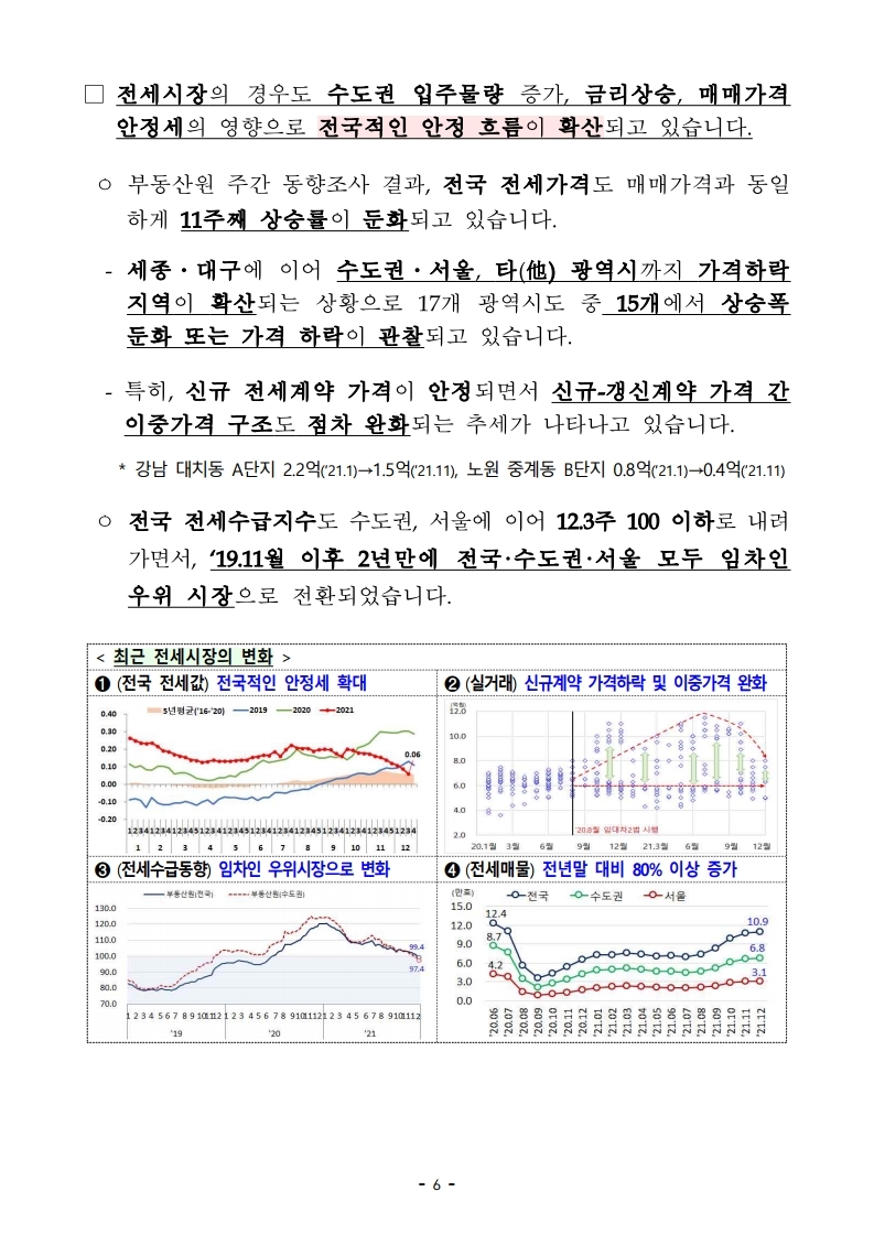 211228(조간)(보도)부동산시장안정_업무계획(주택정책과_등).pdf_page_06.jpg