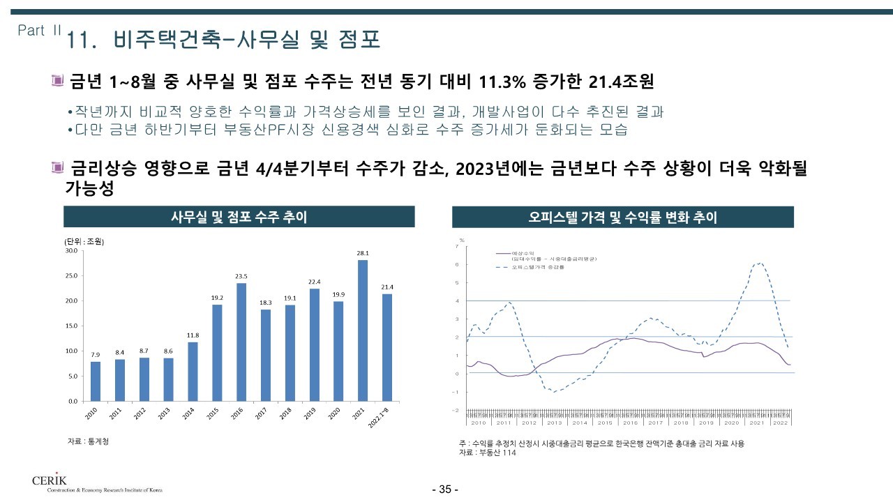 2023_건설_경기전망(건설산업연구원)_35.jpg