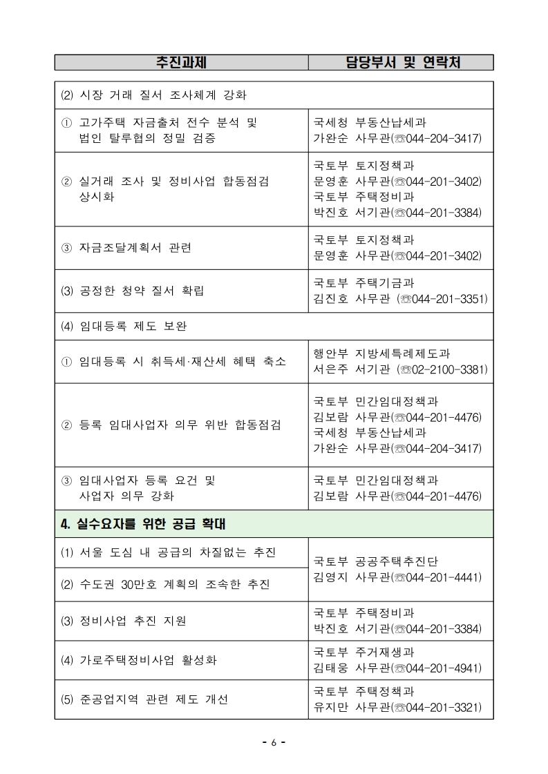 191216(13시이후)주택시장 안정화 방안(주택정책과).pdf_page_06.jpg