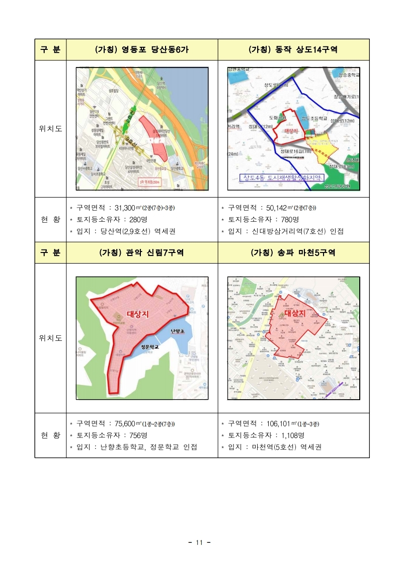 (엠바고10시30분)(자료제공)서울시,+신속통합기획+적용+'민간재개발+후보지'+21곳+선정...도시재생지역도+4곳.pdf_page_11.jpg