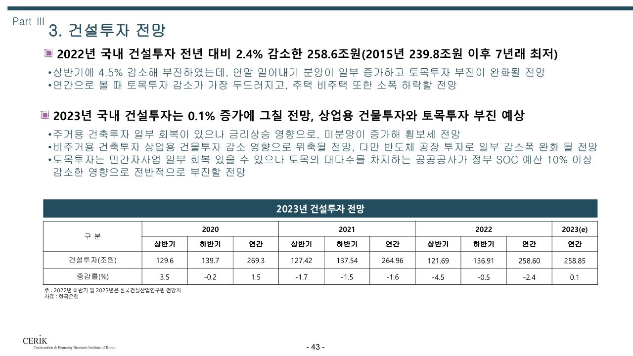 2023_건설_경기전망(건설산업연구원)_43.jpg