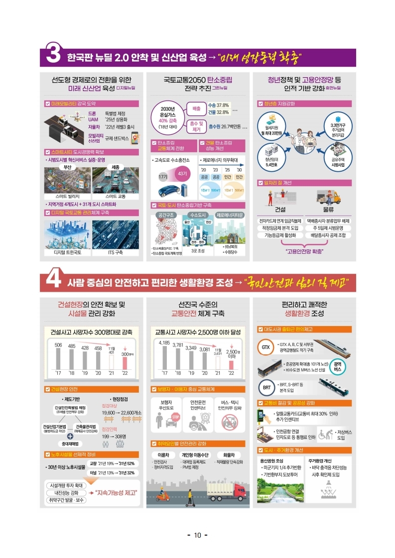 211228(조간)(참고)국토교통부_2022년_주요업무_추진계_발표(기획담당관)(1).pdf_page_10.jpg