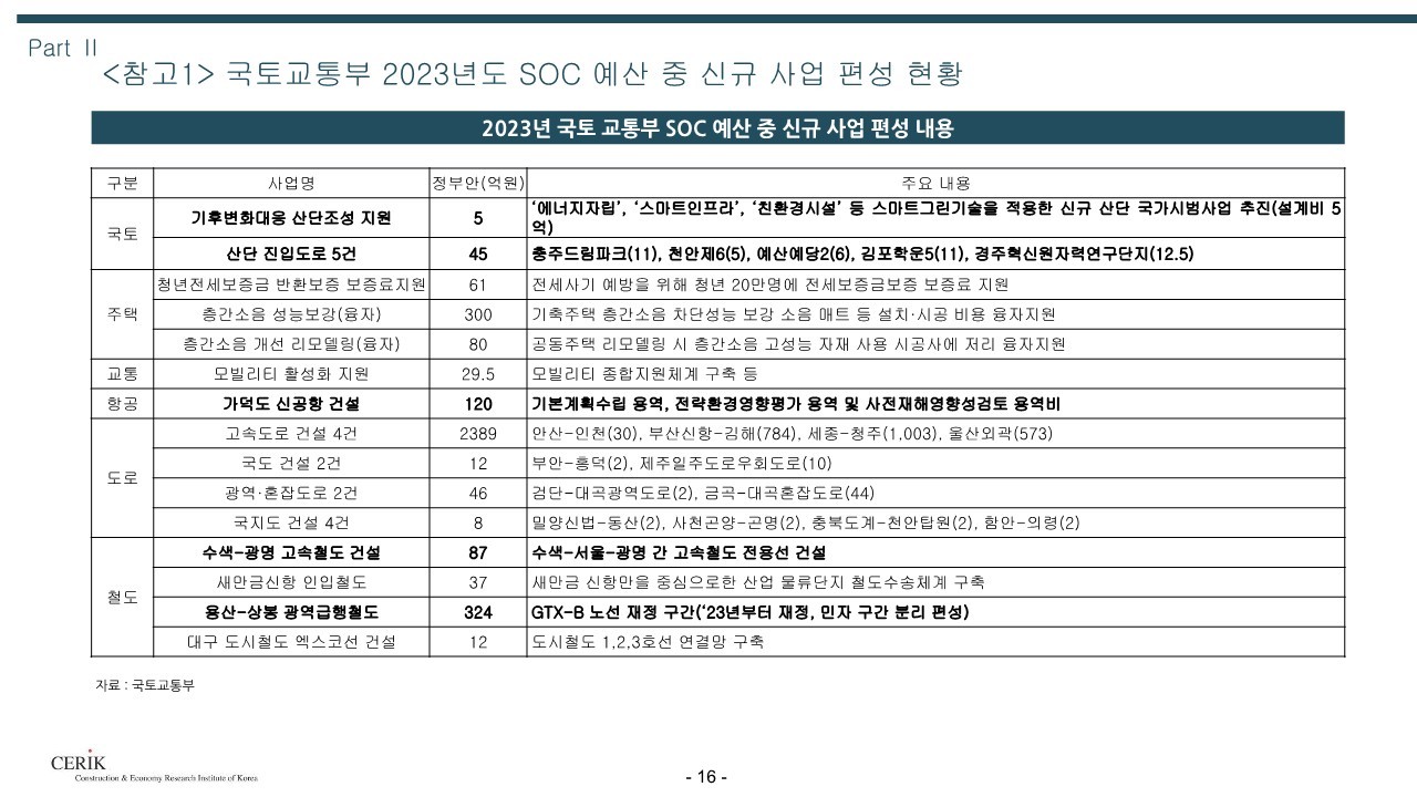 2023_건설_경기전망(건설산업연구원)_16.jpg