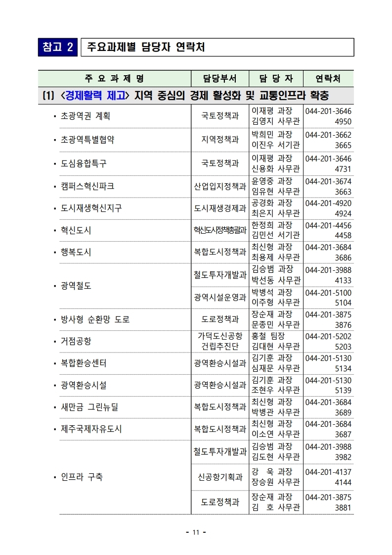 211228(조간)(참고)국토교통부_2022년_주요업무_추진계_발표(기획담당관)(1).pdf_page_11.jpg