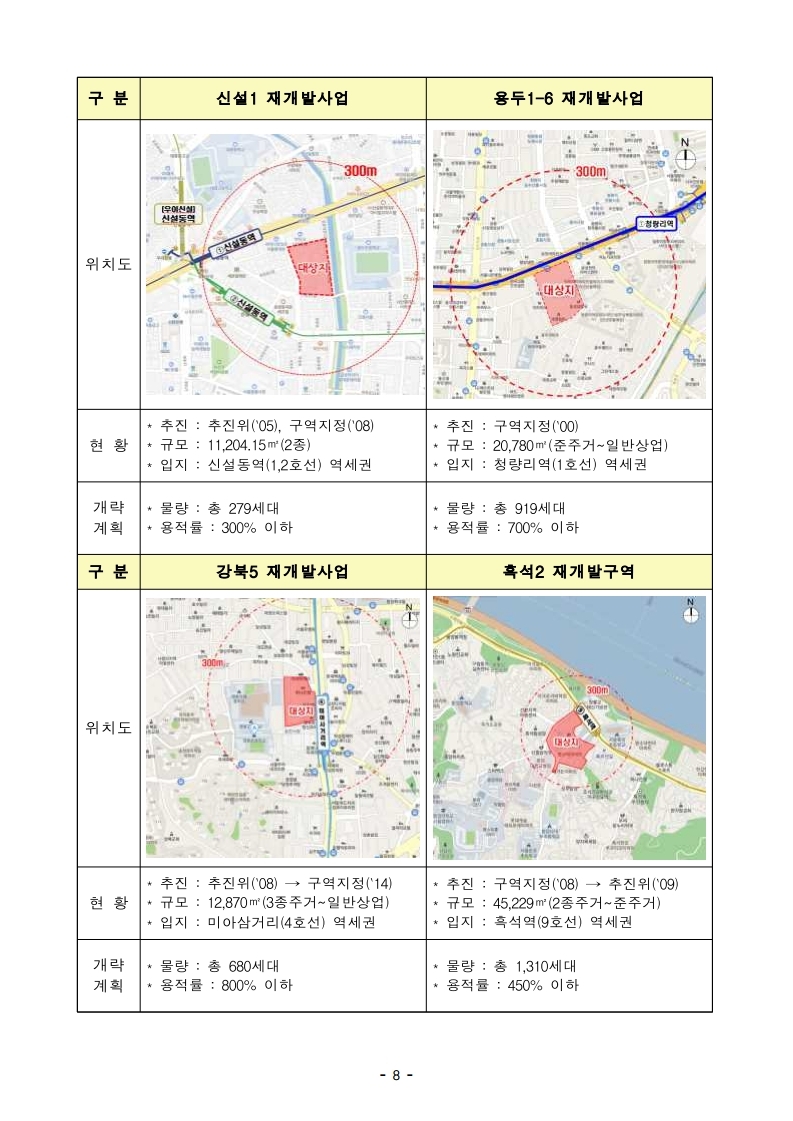 210115(7시30분이후)도심 주택공급의 활력소_공공재개발 후보지 첫 선정(주택정비과).pdf_page_8.jpg