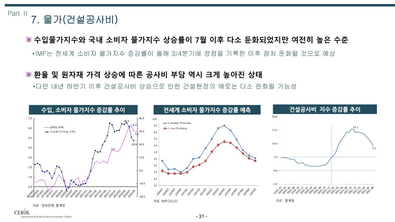 2023_건설_경기전망(건설산업연구원)_31.jpg