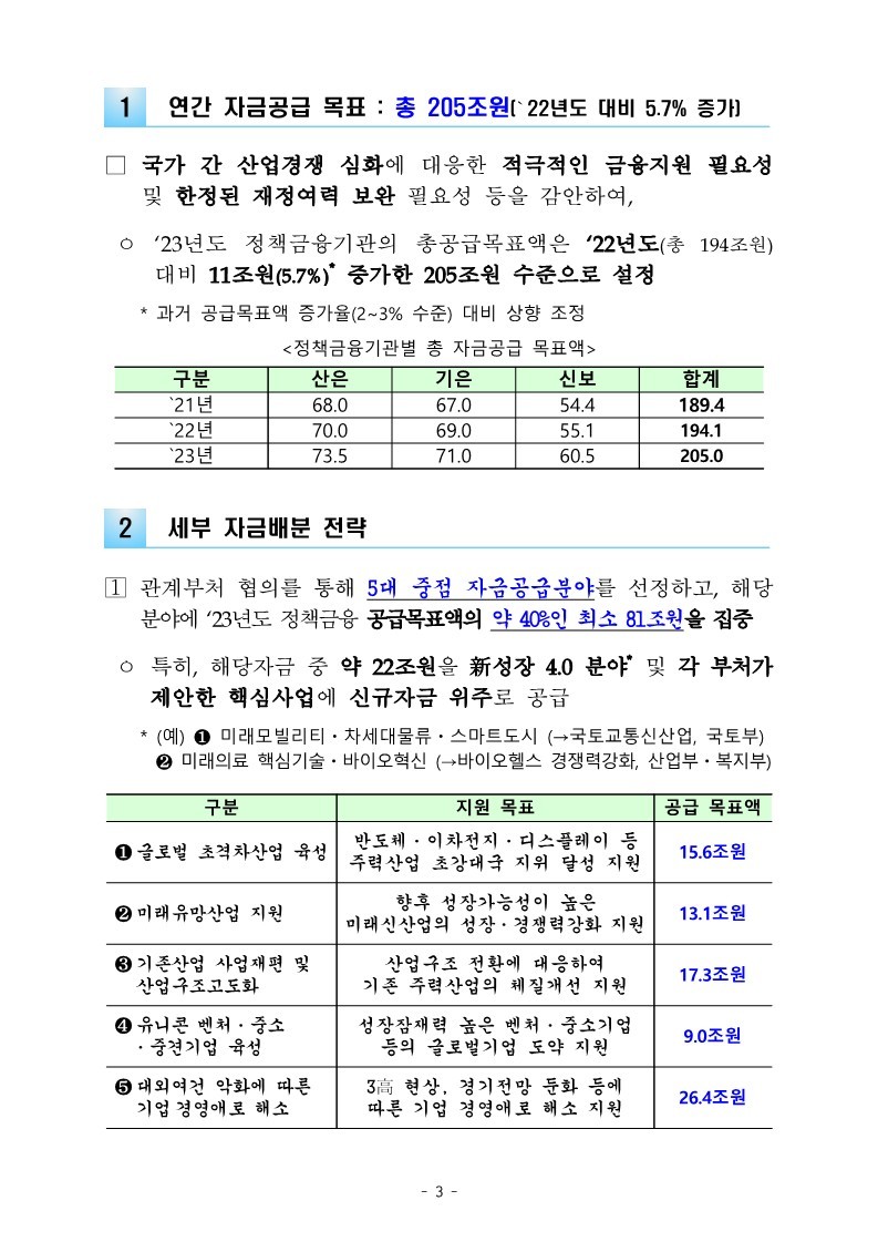 221226_(별첨2)_정책금융의_미래전략산업_지원_강화를_위한_2023년도_자금공급계획_5.jpg