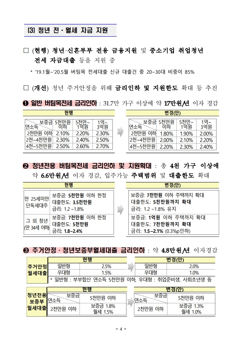 200710(11시30분이후)주택시장 안정 보완대책_중 국토교통부 소관 정책 관련.pdf_page_10.jpg