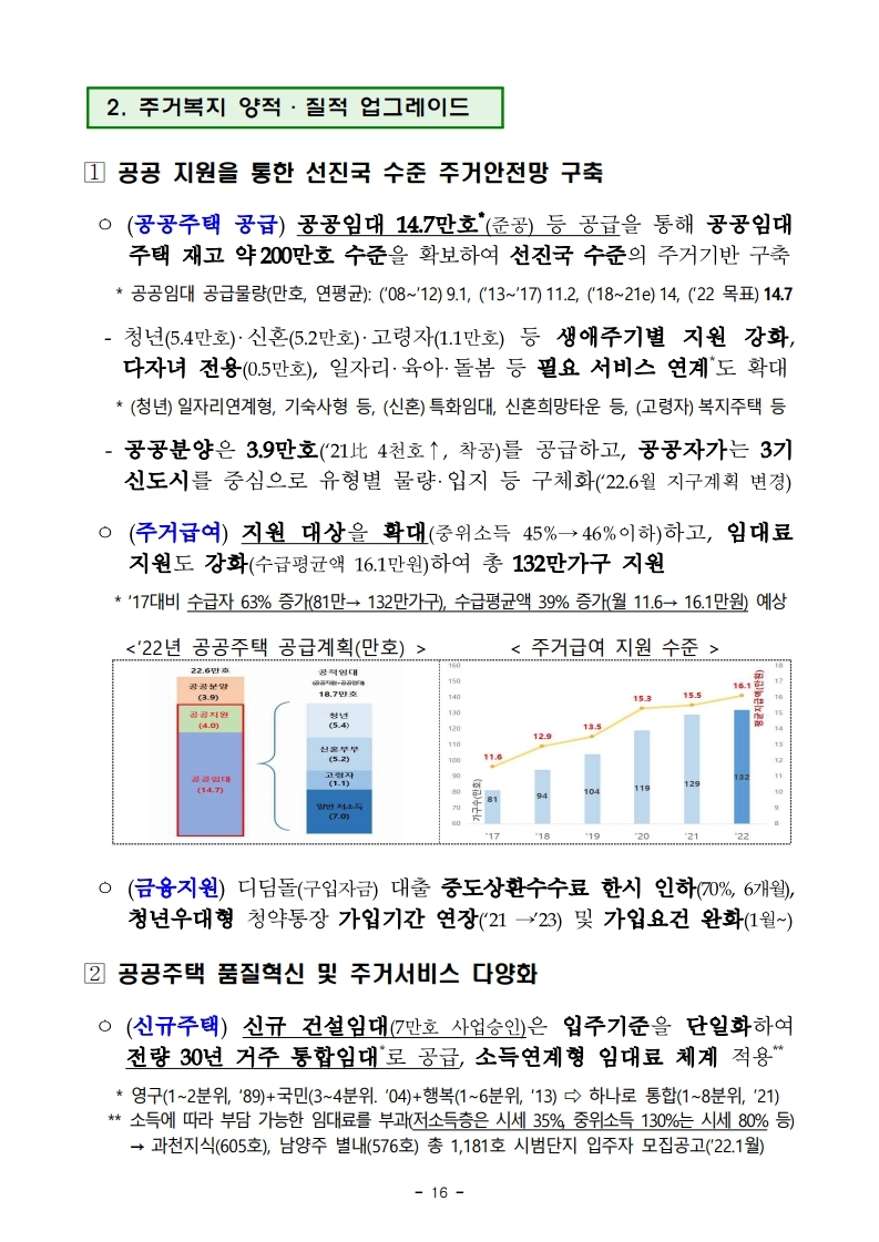 211228(조간)(안건)_국토교통부_2022년_주요업무_추진계획(1).pdf_page_20.jpg