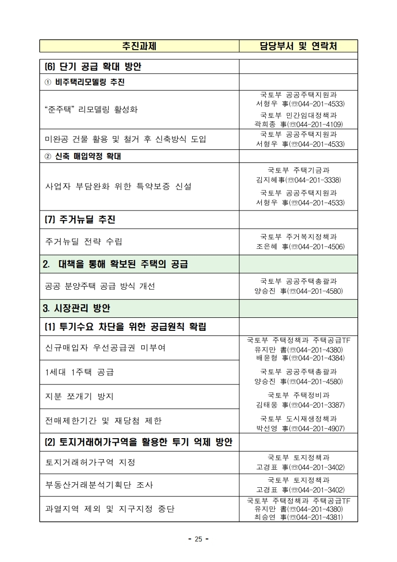 (보도자료)210204(10시이후)공공주도 3080_대도시권 주택공급 획기적 확대방안 발표.pdf_page_25.jpg