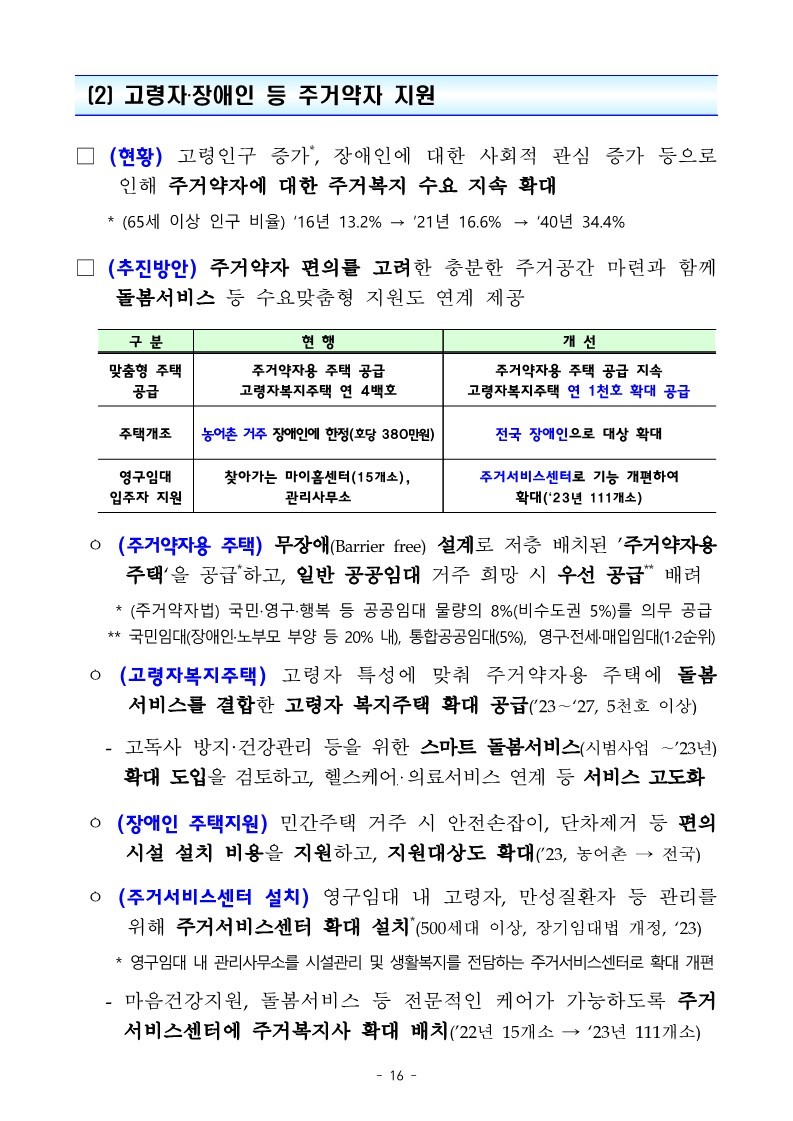 (참고)_주택시장_연착륙과_서민·취약계층_주거안정_역점_추진_230104_131959_35.jpg