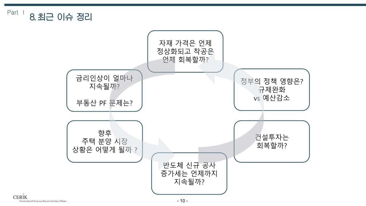 2023_건설_경기전망(건설산업연구원)_10.jpg