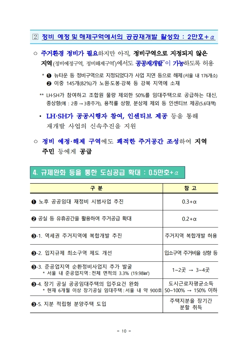 200804 서울권역 등 수도권 주택공급 확대방안.pdf_page_12.jpg