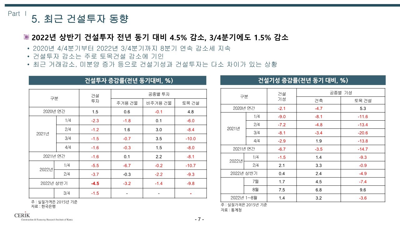 2023_건설_경기전망(건설산업연구원)_7.jpg