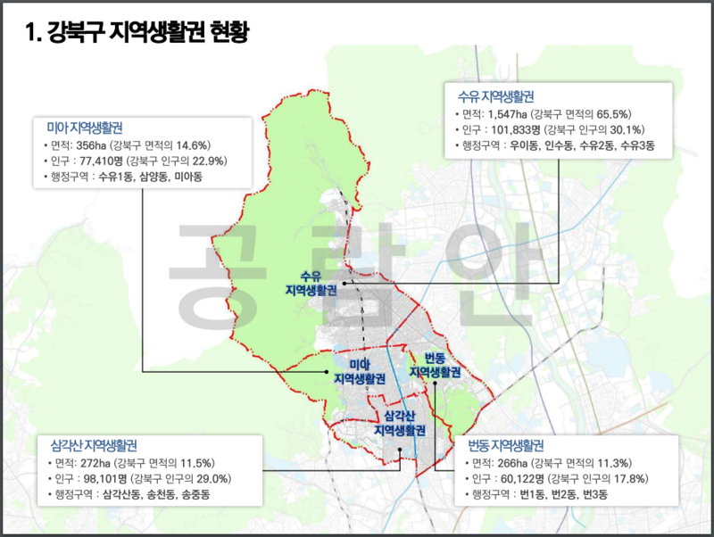 강북구 생활권계획 2.PNG