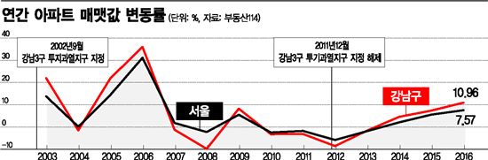 매매값변동률.jpg