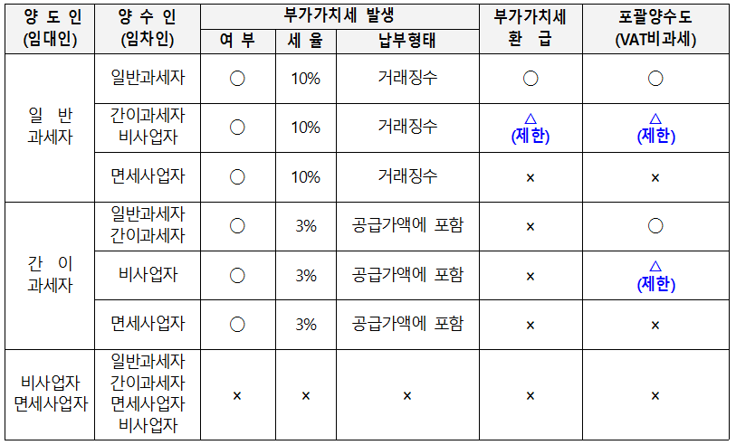 포괄양수도.PNG