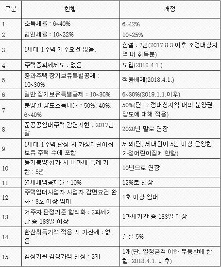 2017년_부동산_관련_세제개편안.jpg