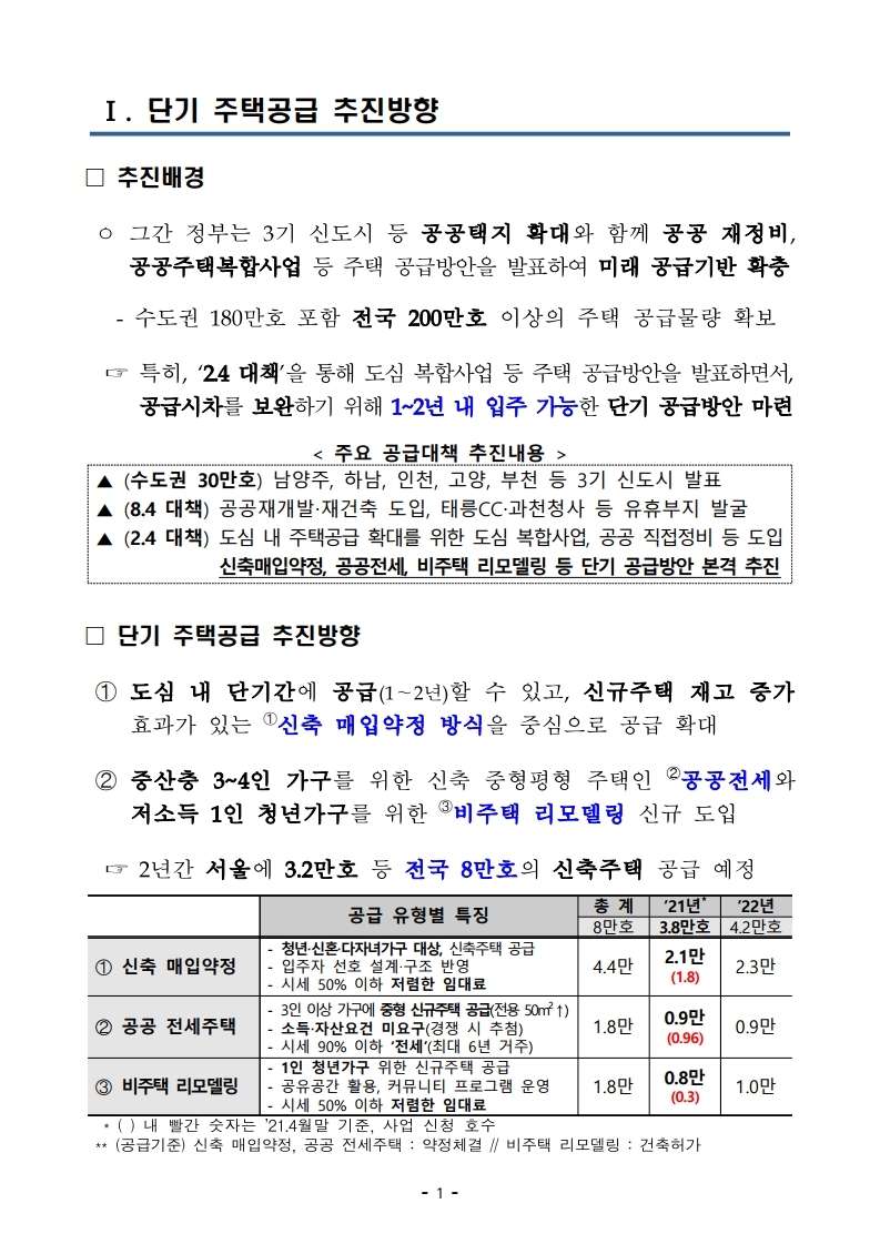 (안건자료)210506(11시이후)단기 주택공급 확대방안(공공주택지원과).pdf_page_03.jpg