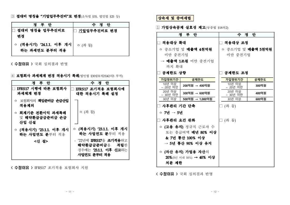 221223-세제개편안_본회의_통과★★_6.jpg