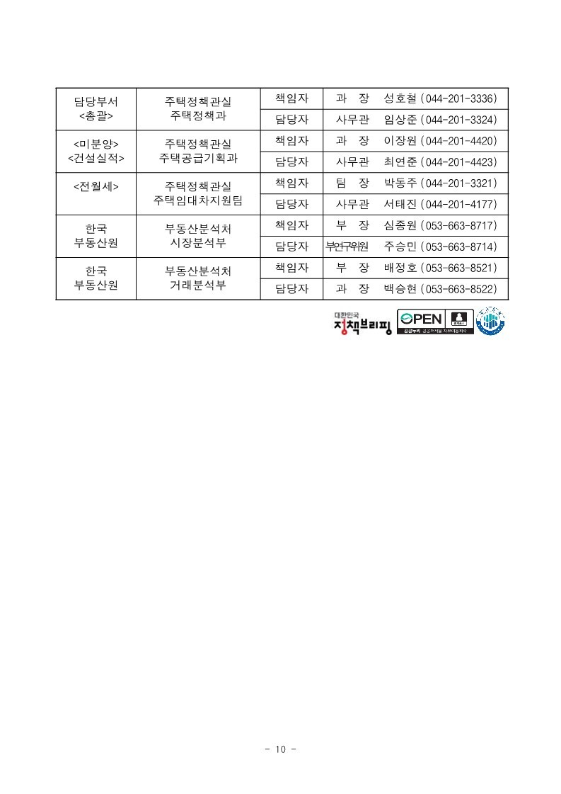 221130(석간)_22년_10월_미분양주택_건설실적_주택거래량_통계(주택정책과)_10.jpg