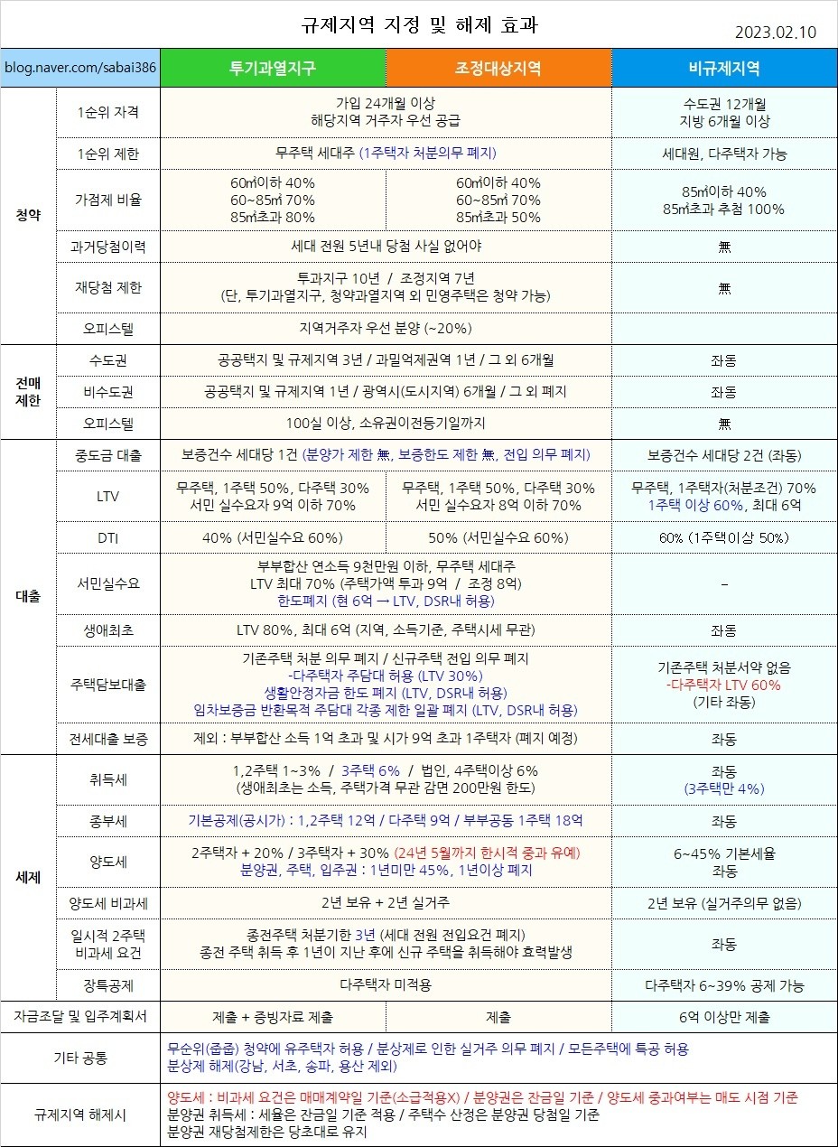 규제지역_해제_효과.jpg