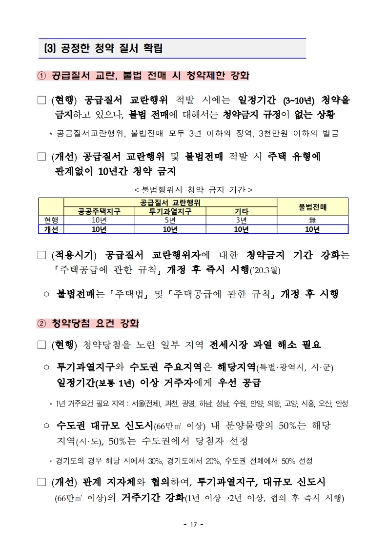 191216(13시이후)주택시장 안정화 방안(주택정책과).pdf_page_25.jpg