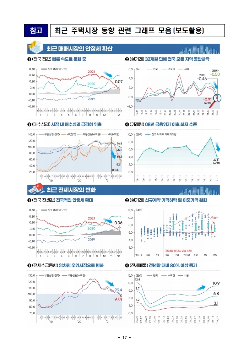 211228(조간)(보도)부동산시장안정_업무계획(주택정책과_등).pdf_page_17.jpg
