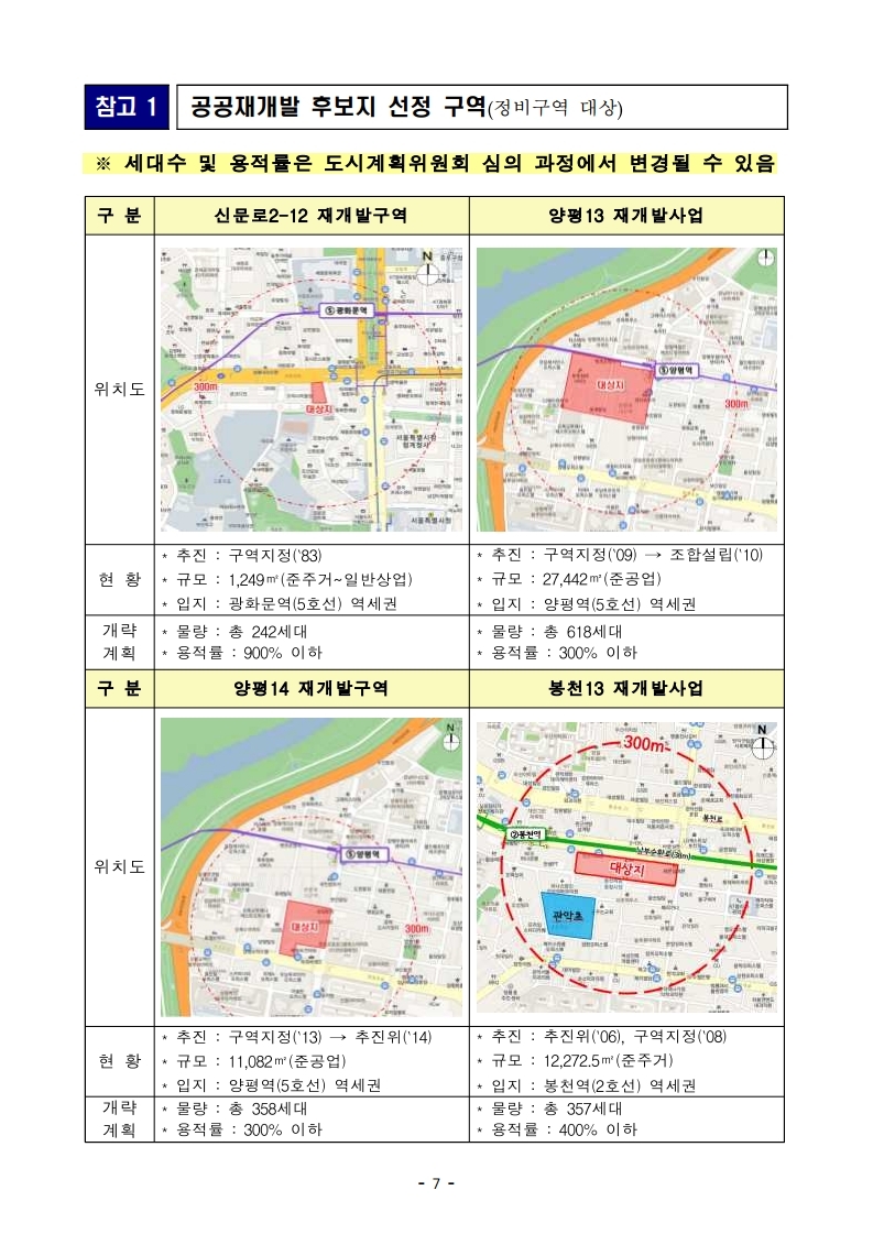 210115(7시30분이후)도심 주택공급의 활력소_공공재개발 후보지 첫 선정(주택정비과).pdf_page_7.jpg