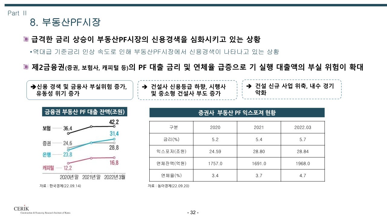 2023_건설_경기전망(건설산업연구원)_32.jpg