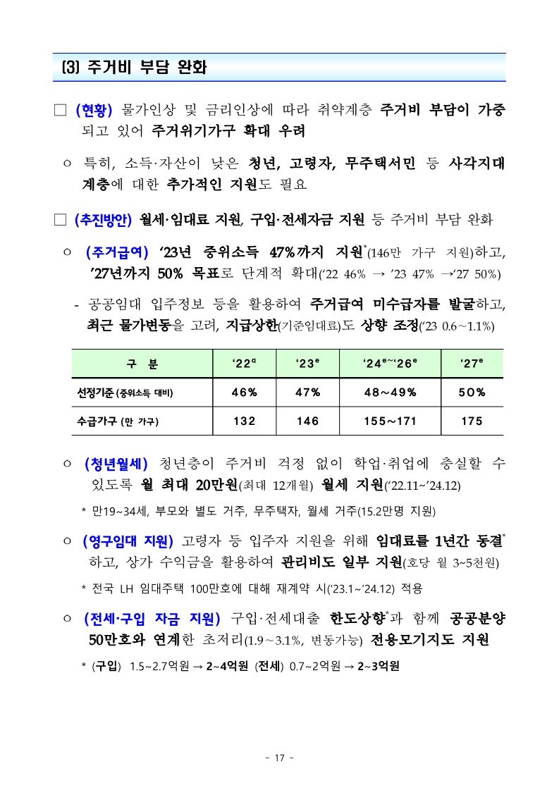 (참고)_주택시장_연착륙과_서민·취약계층_주거안정_역점_추진_230104_131959_36.jpg