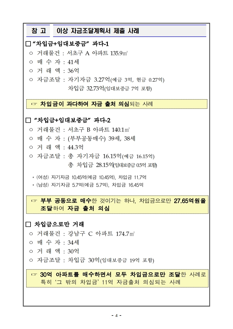 191001(안건자료)최근 부동산 시장 점검 결과 및 보완방안.pdf_page_05.jpg