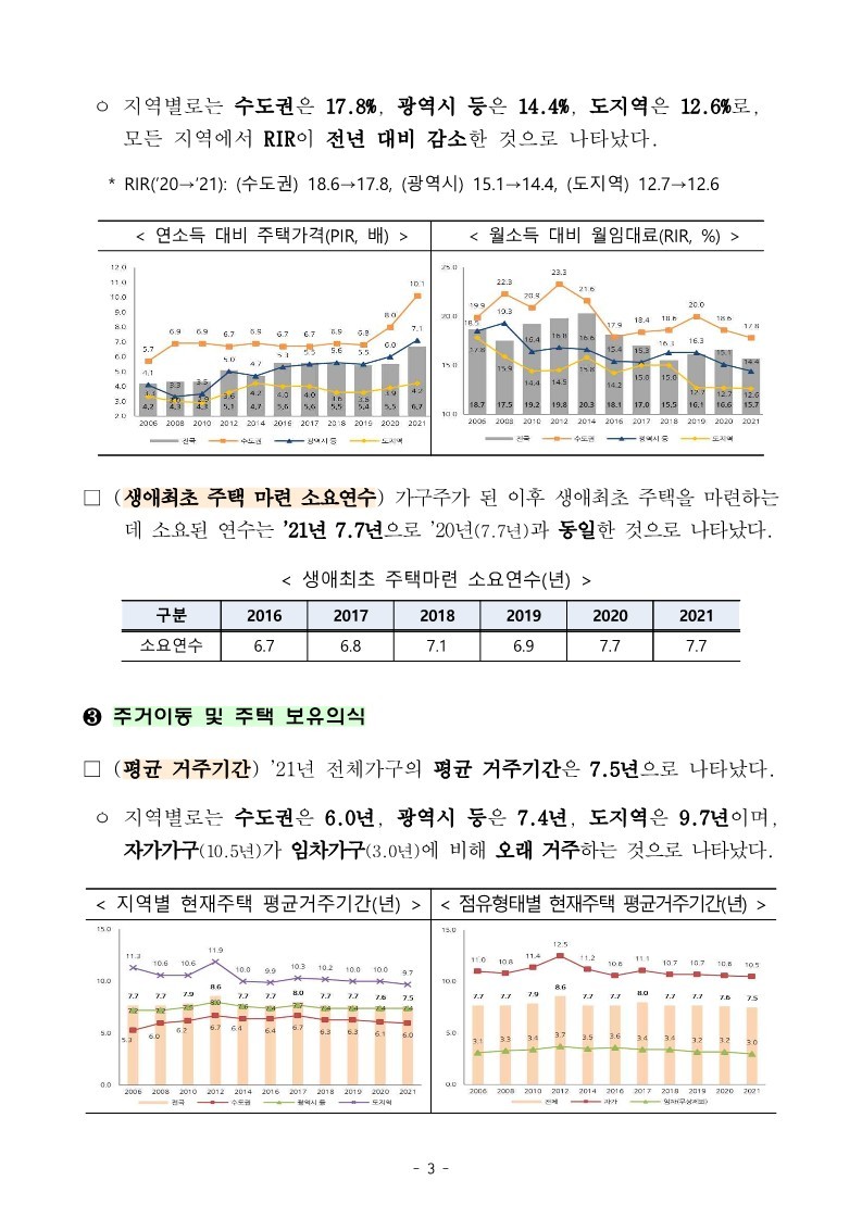 221221(석간)_2021년_주거실태조사_결과_발표(주택정책과_등)_3.jpg