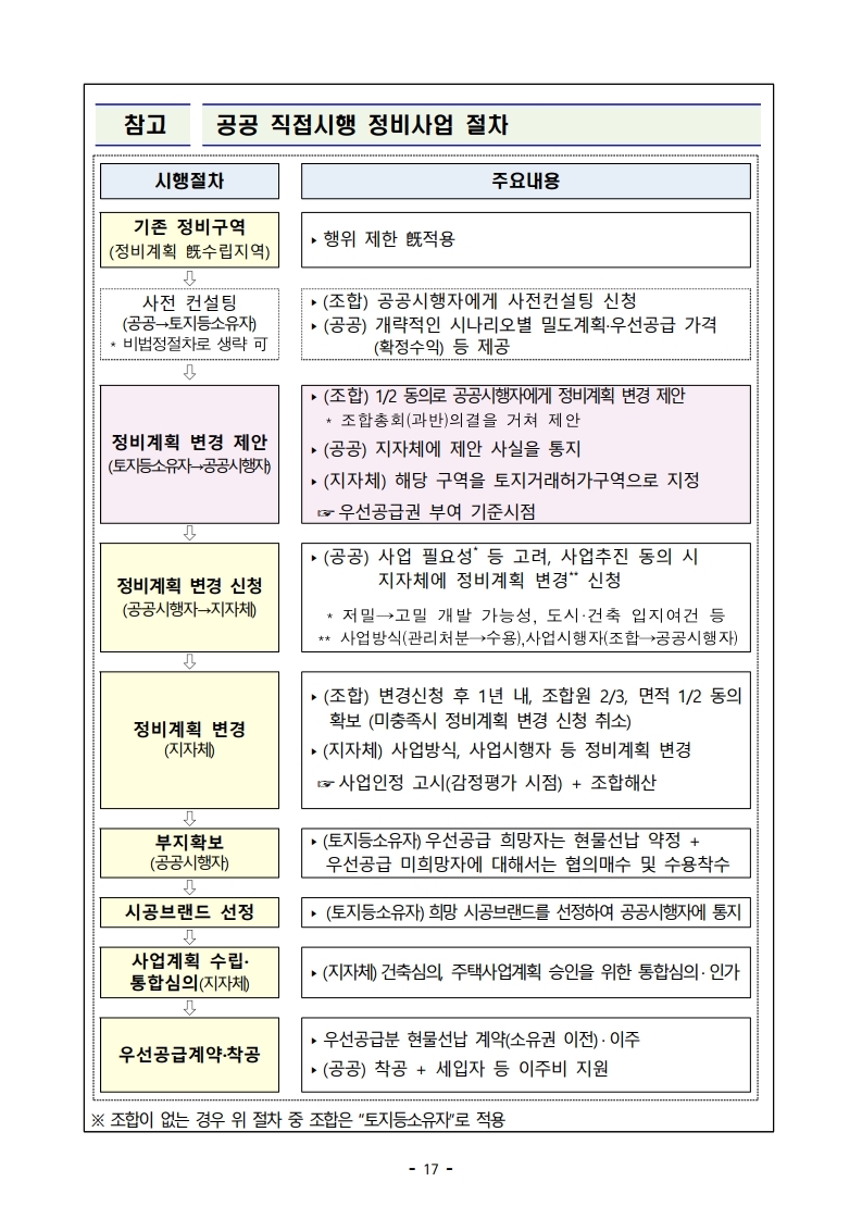 (대책본문)210204(10시이후)공공주도3080_대도시권 주택공급 획기적 확대방안.pdf_page_20.jpg