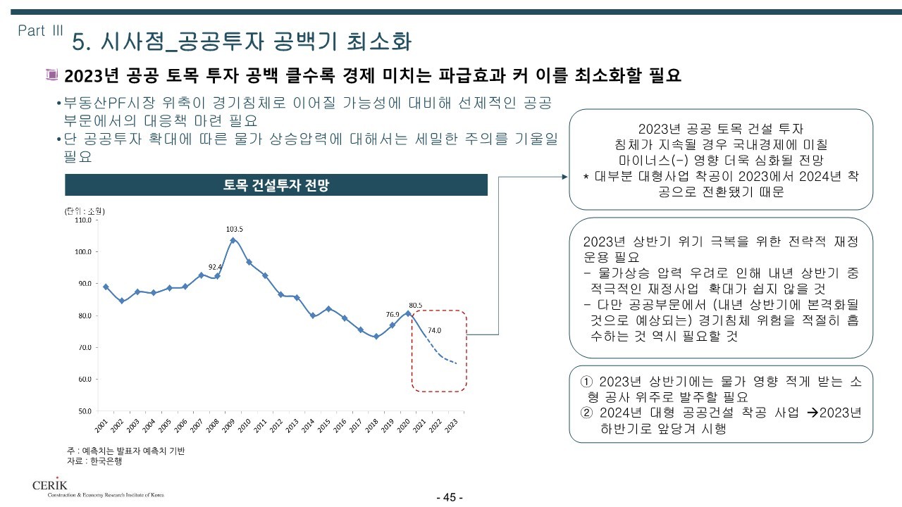 2023_건설_경기전망(건설산업연구원)_45.jpg