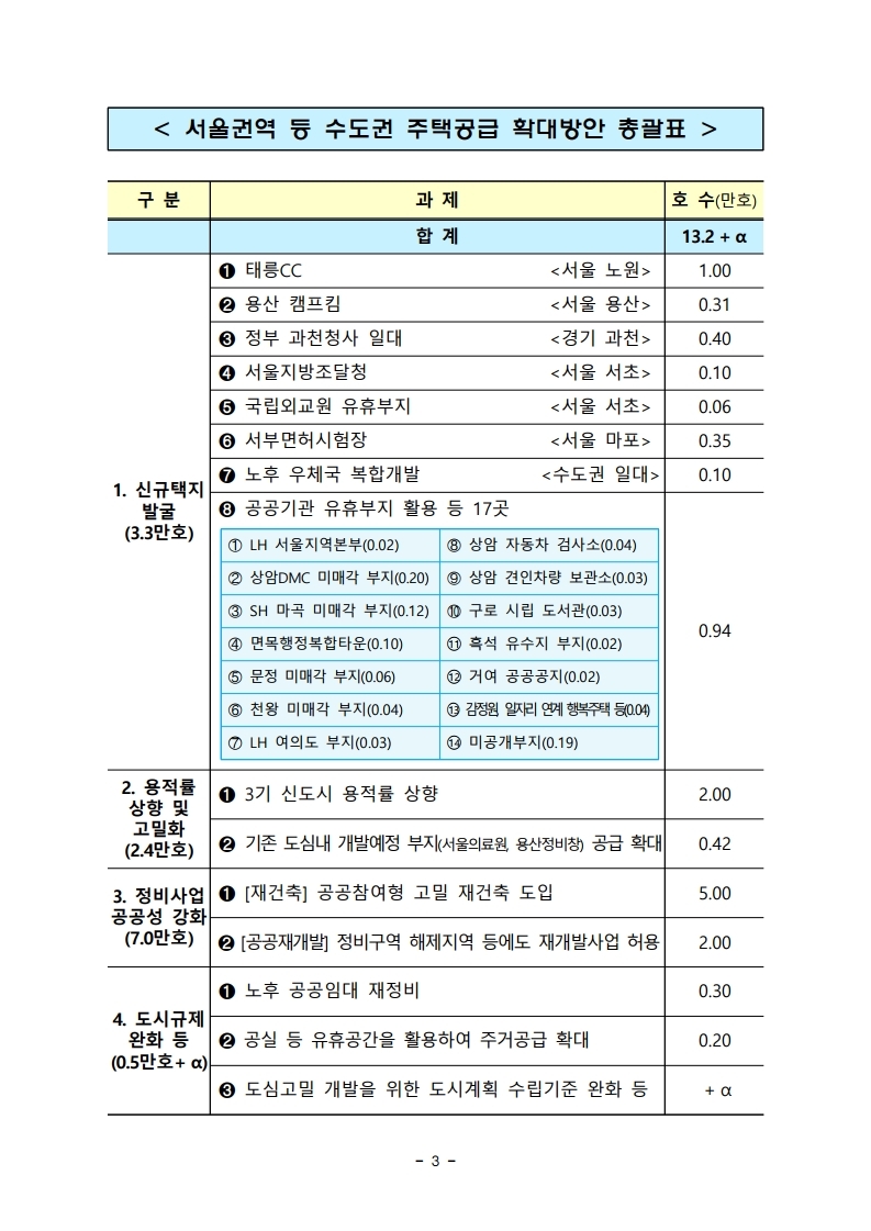 200804 서울권역 등 수도권 주택공급 확대방안.pdf_page_05.jpg