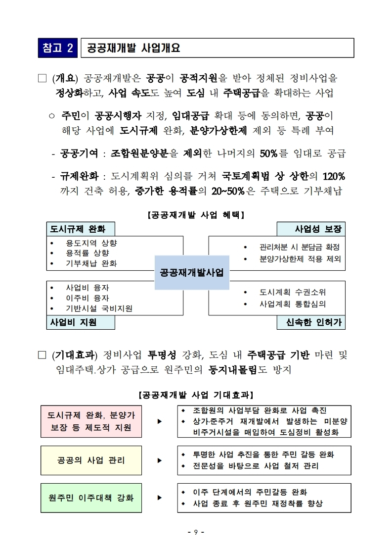 210115(7시30분이후)도심 주택공급의 활력소_공공재개발 후보지 첫 선정(주택정비과).pdf_page_9.jpg