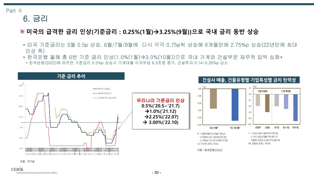 2023_건설_경기전망(건설산업연구원)_30.jpg